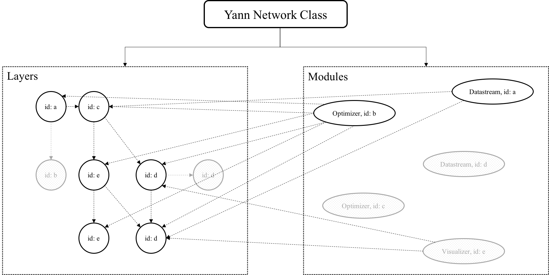A cooked network. The objects that are in gray and are shaded are uncooked parts of the network.